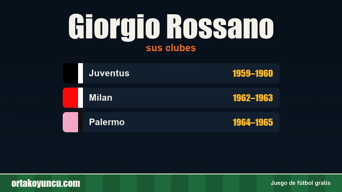 Giorgio Rossano: clubes y años