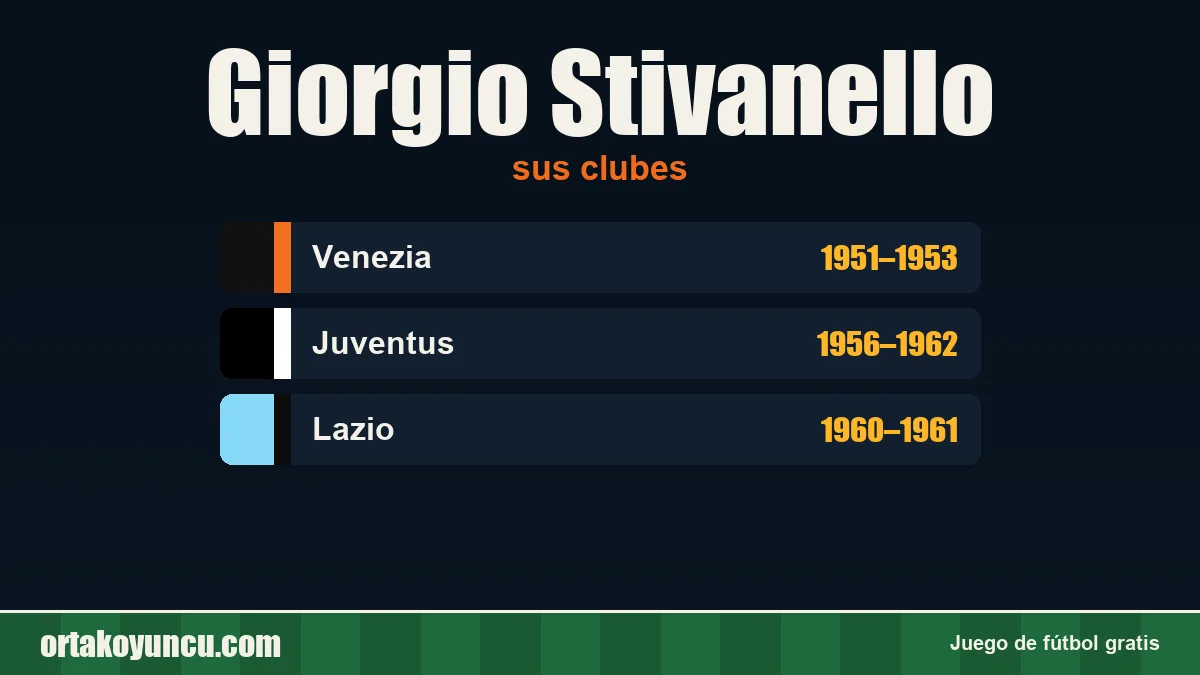 Giorgio Stivanello: clubes y años