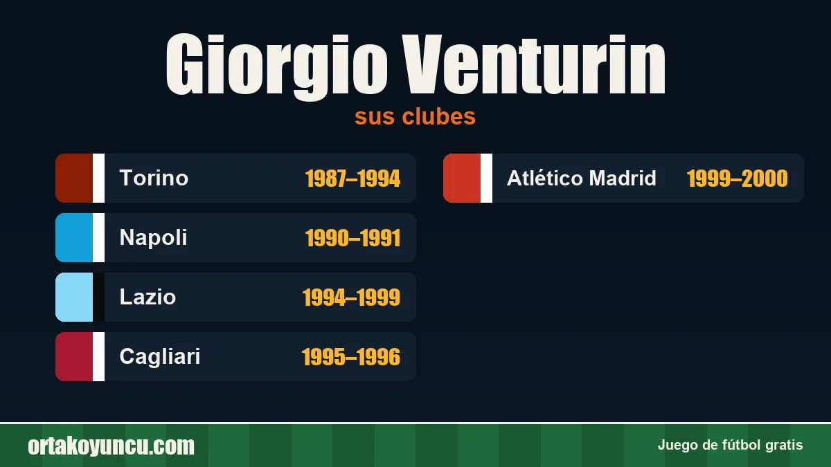 Giorgio Venturin: clubes y años