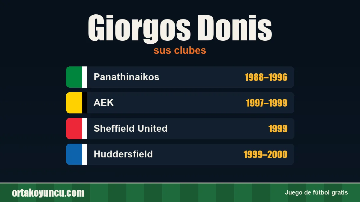 Giorgos Donis: clubes y años