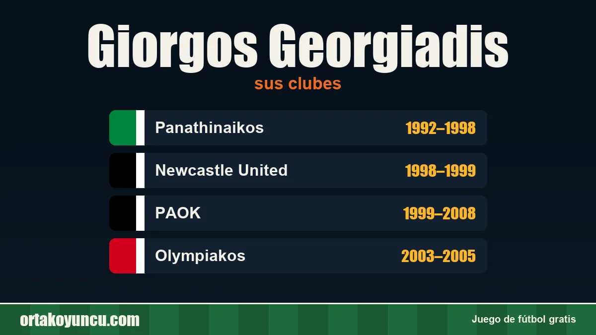 Giorgos Georgiadis: clubes y años