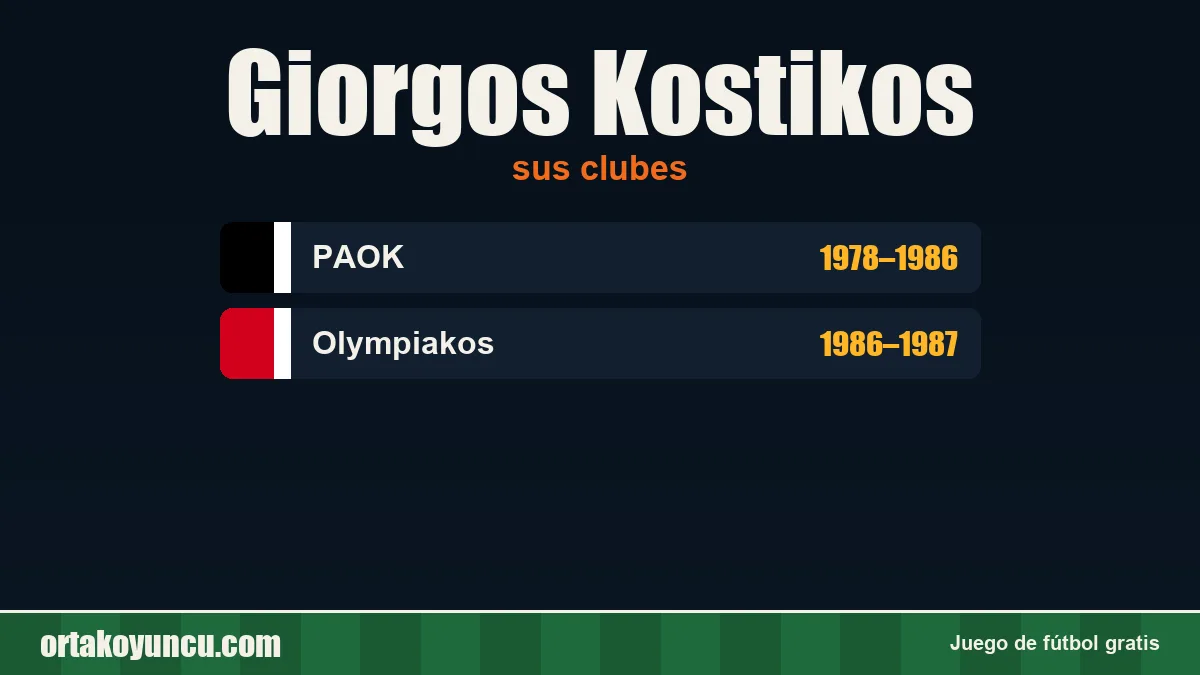 Giorgos Kostikos: clubes y años