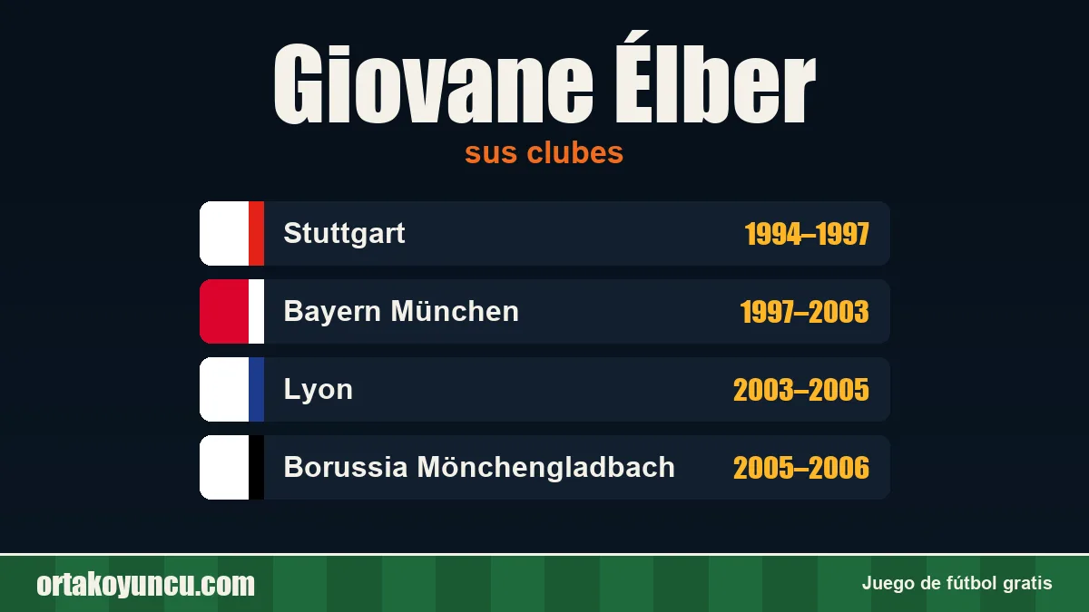 Giovane Élber: clubes y años