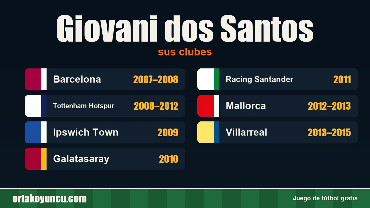 Giovani dos Santos: clubes y años