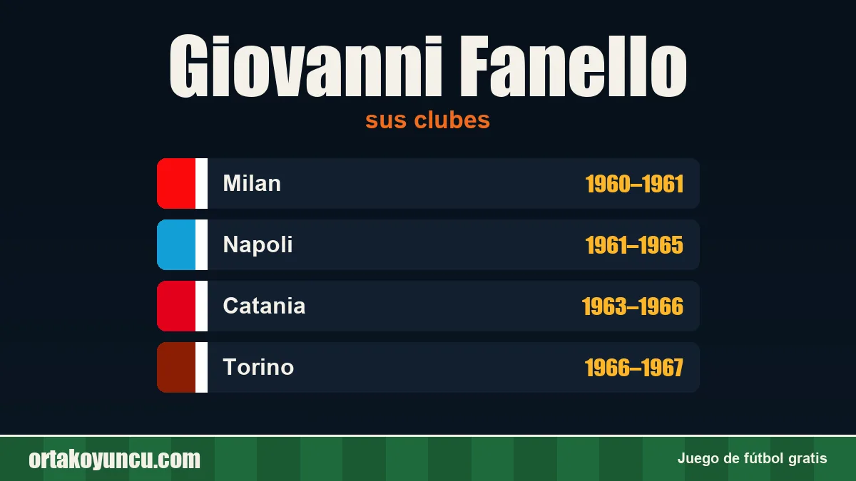 Giovanni Fanello: clubes y años