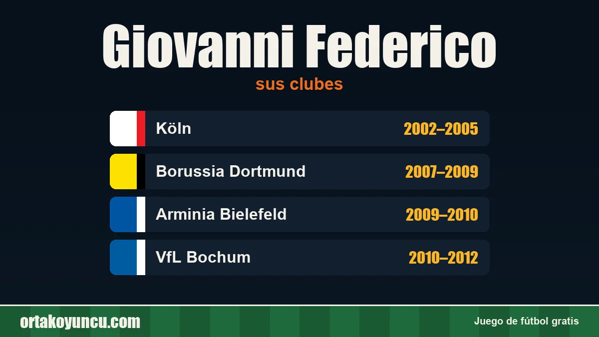 Giovanni Federico: clubes y años
