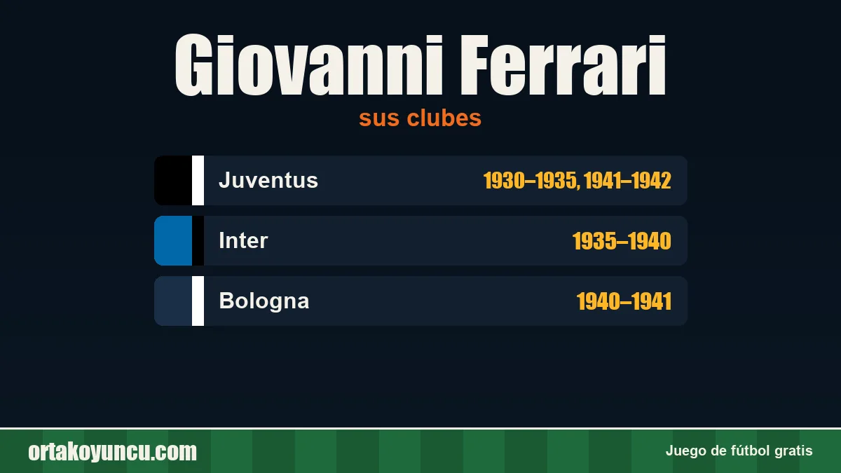 Giovanni Ferrari: clubes y años