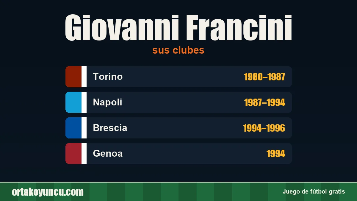 Giovanni Francini: clubes y años