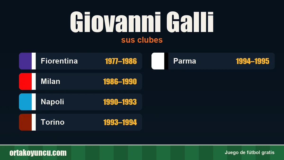 Giovanni Galli: clubes y años