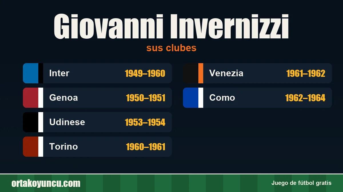 Giovanni Invernizzi: clubes y años