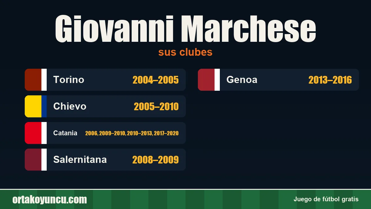 Giovanni Marchese: clubes y años