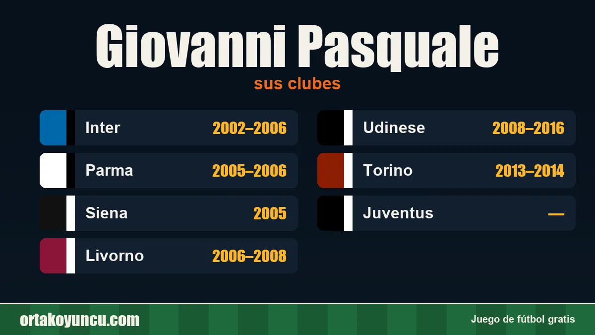 Giovanni Pasquale: clubes y años