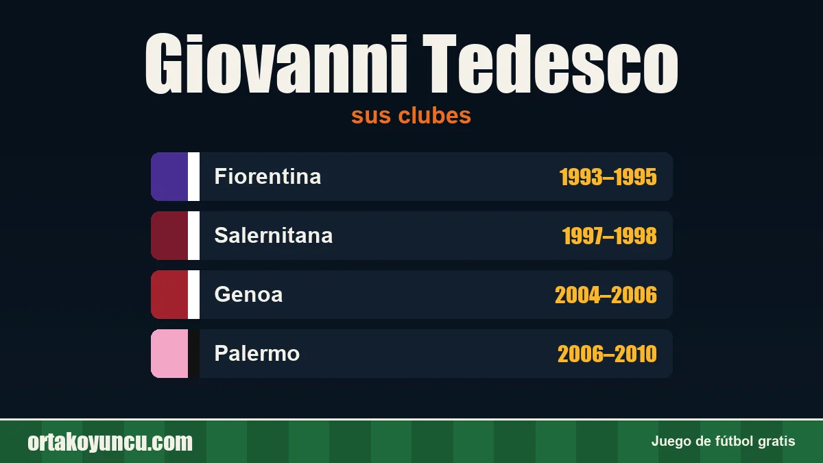 Giovanni Tedesco: clubes y años
