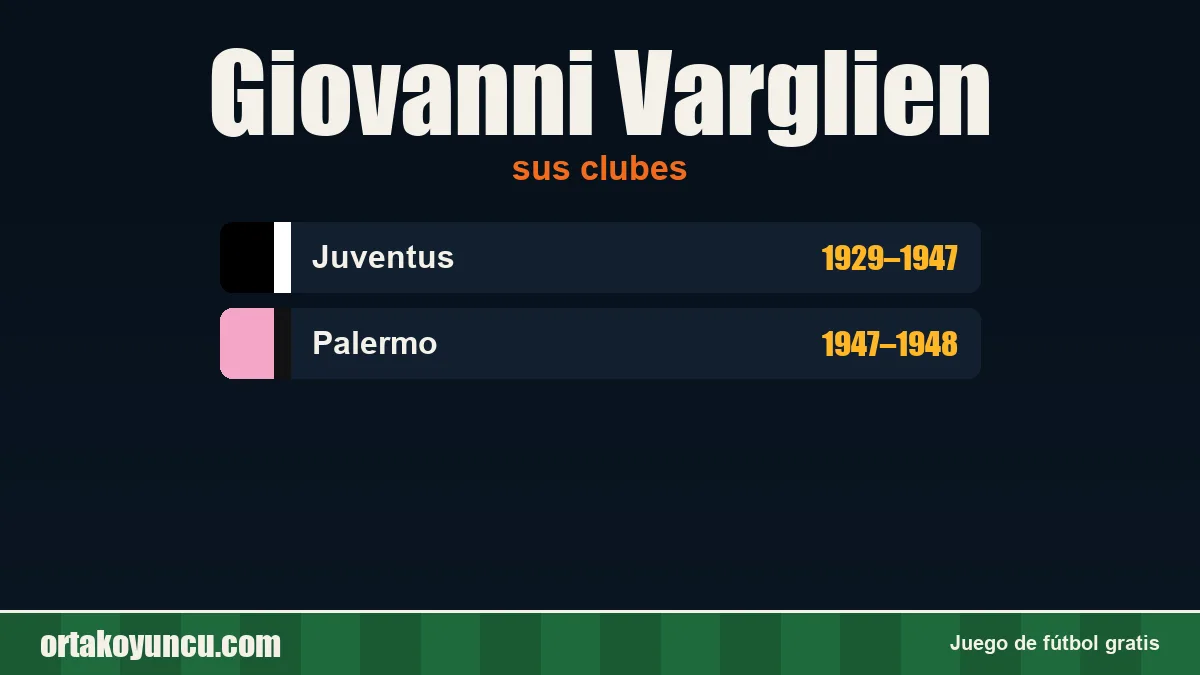 Giovanni Varglien: clubes y años