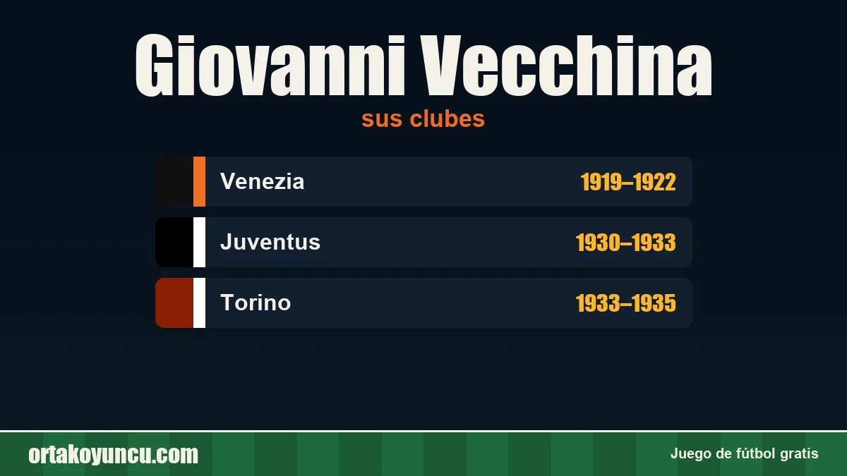 Giovanni Vecchina: clubes y años