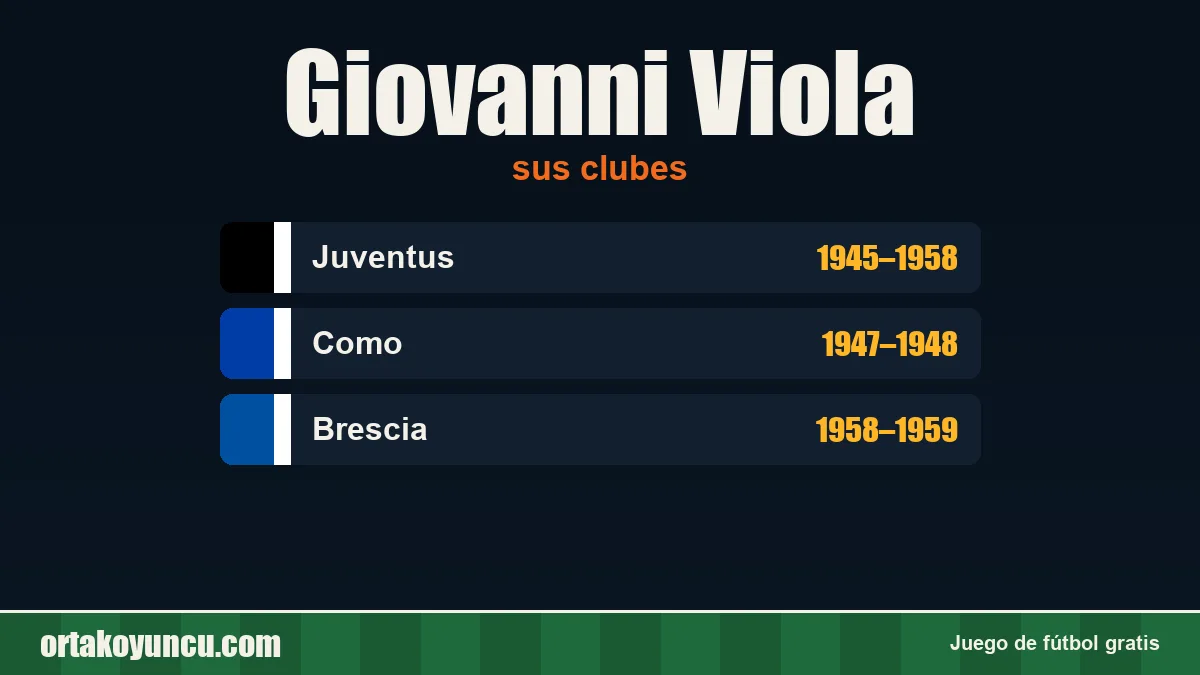 Giovanni Viola: clubes y años
