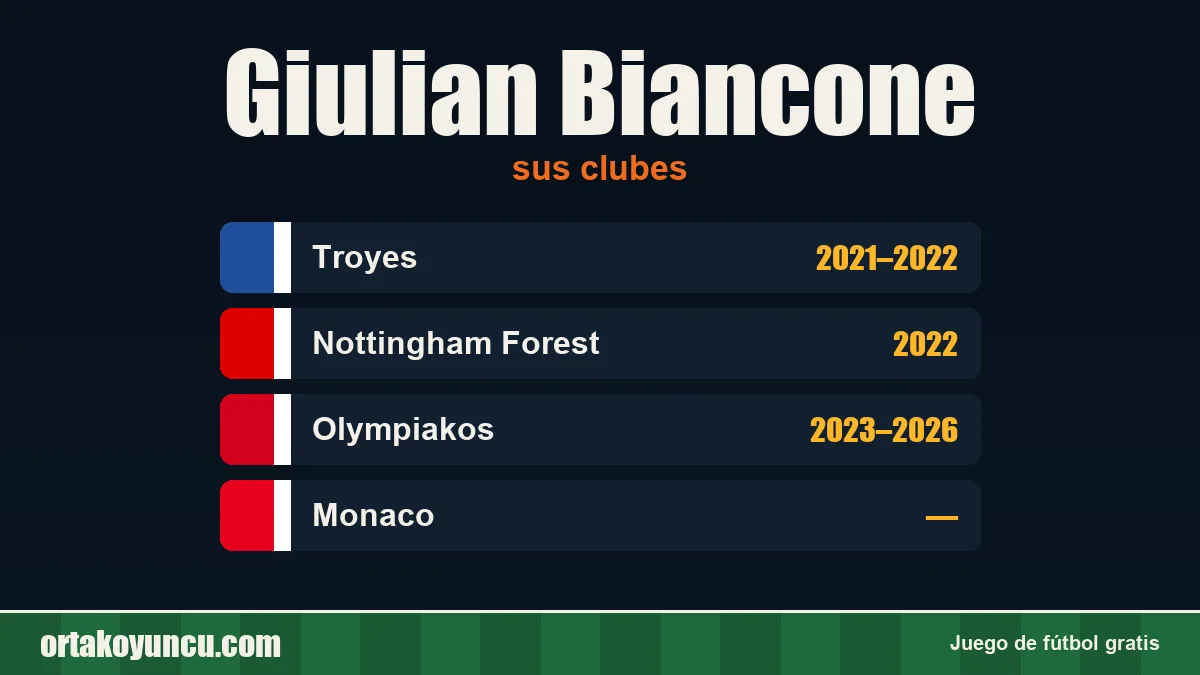 Giulian Biancone: clubes y años