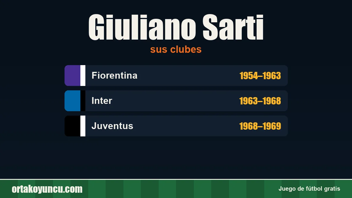 Giuliano Sarti: clubes y años
