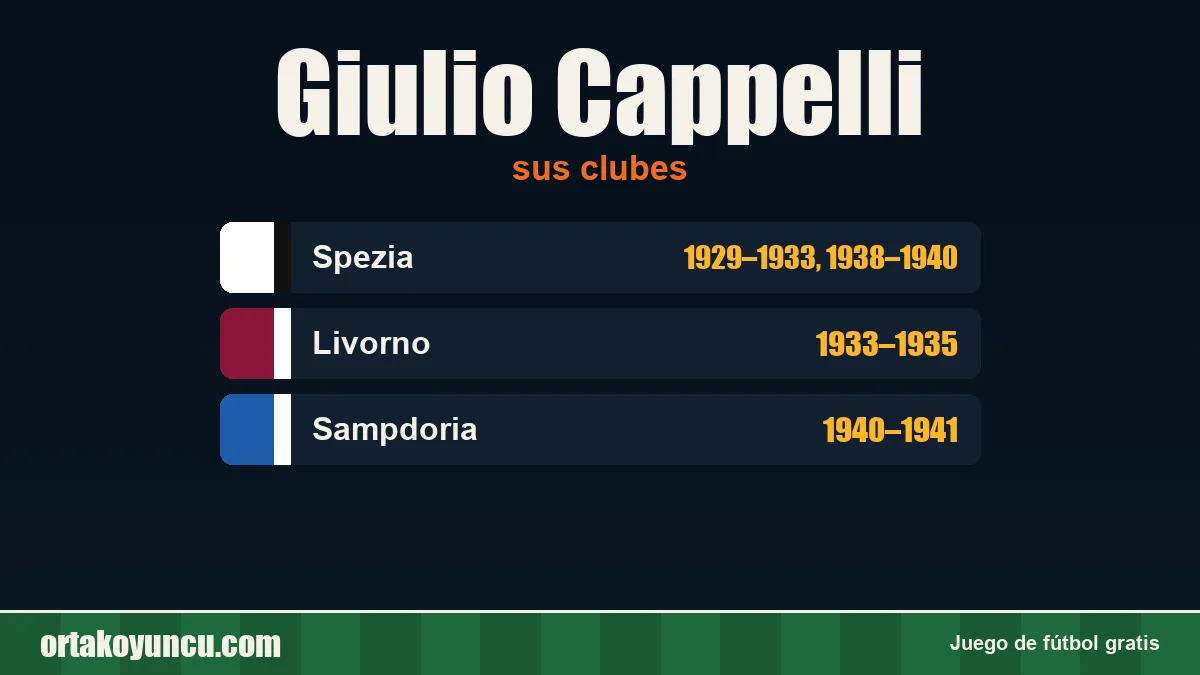 Giulio Cappelli: clubes y años