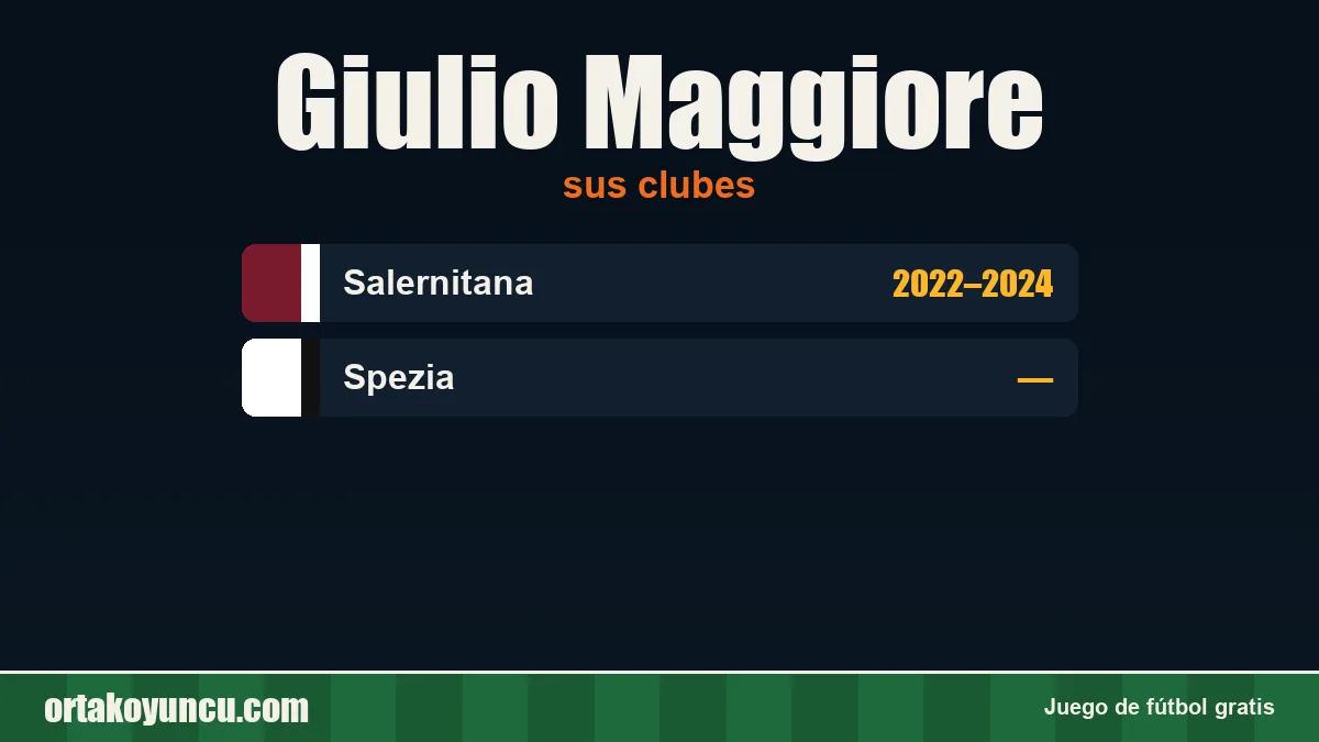 Giulio Maggiore: clubes y años