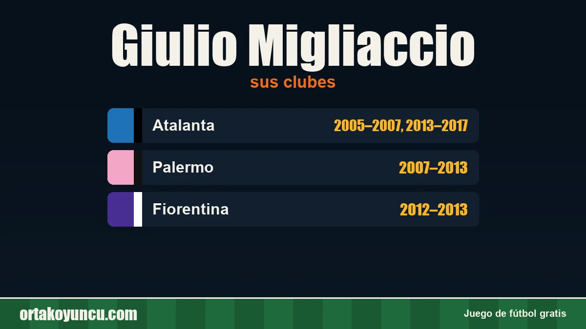 Giulio Migliaccio: clubes y años