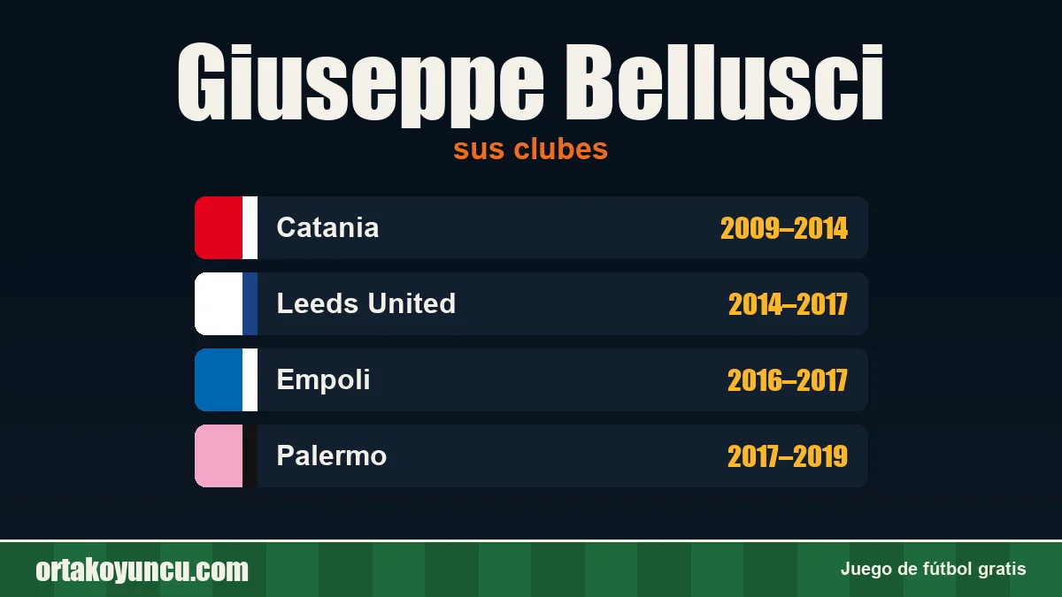 Giuseppe Bellusci: clubes y años