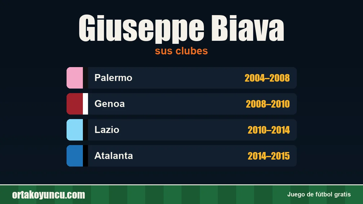 Giuseppe Biava: clubes y años