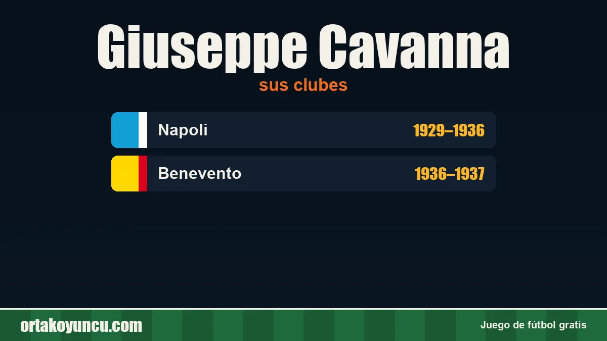 Giuseppe Cavanna: clubes y años