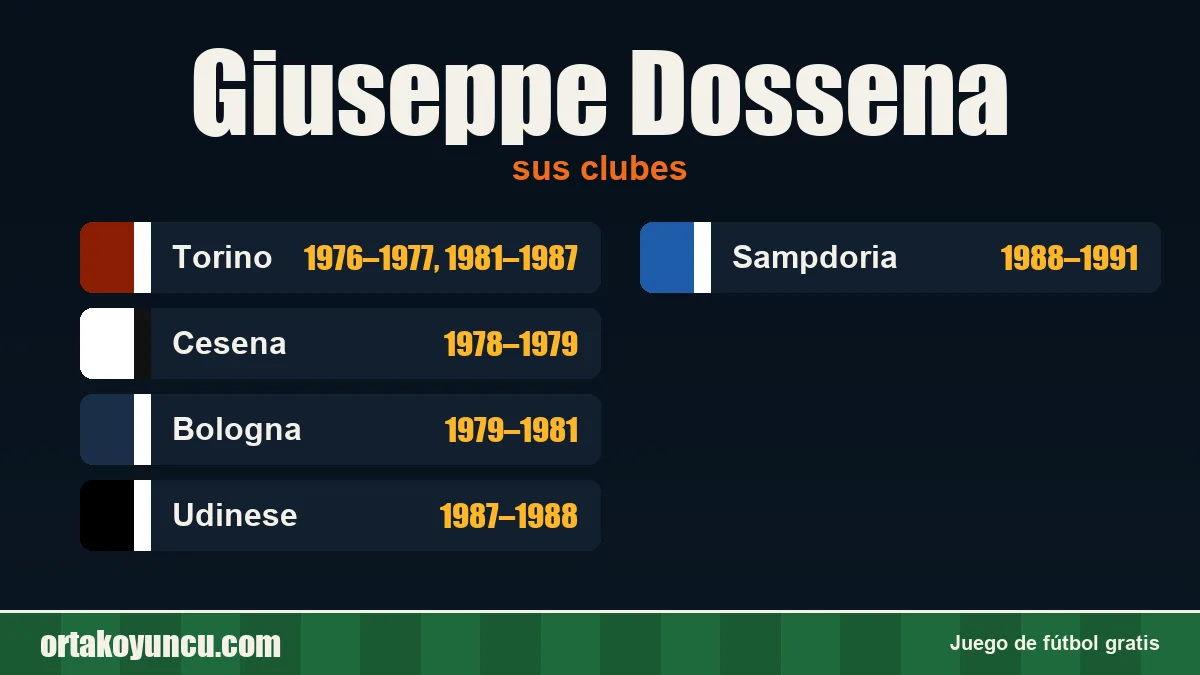 Giuseppe Dossena: clubes y años