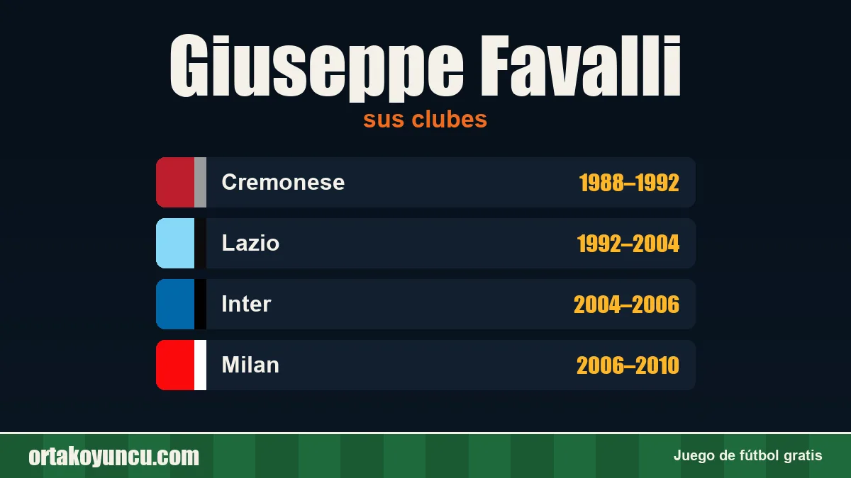 Giuseppe Favalli: clubes y años