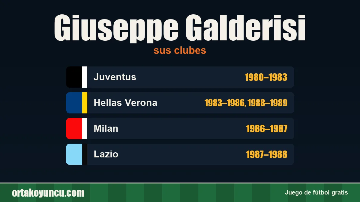 Giuseppe Galderisi: clubes y años