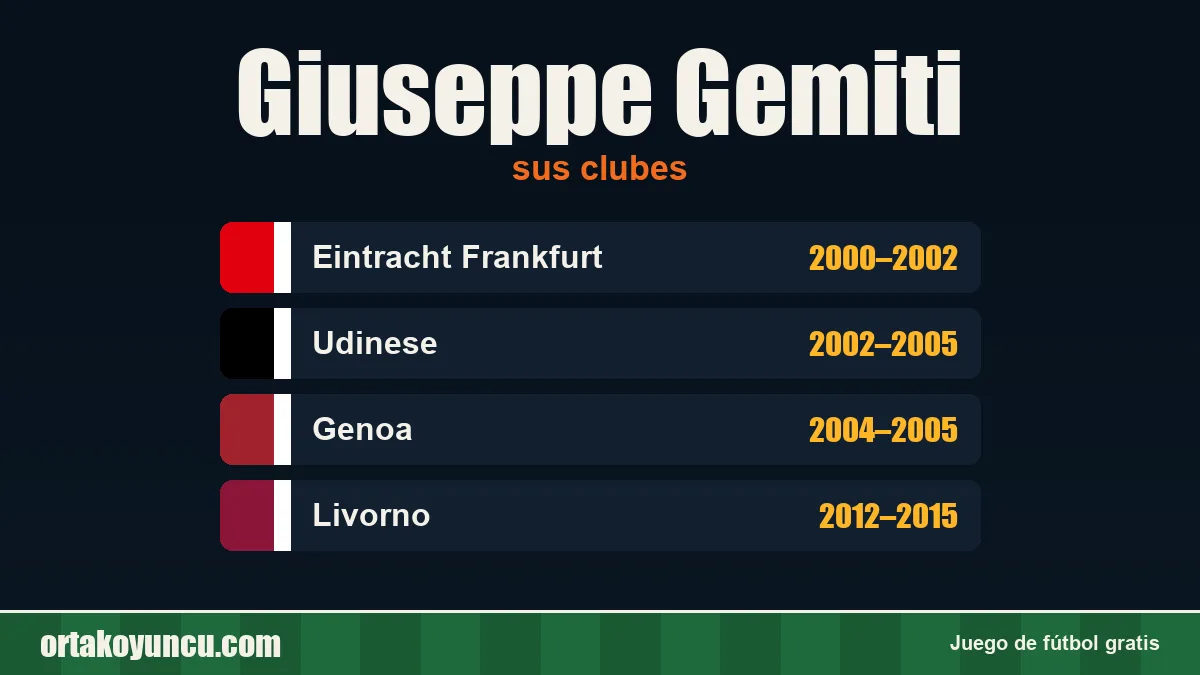 Giuseppe Gemiti: clubes y años