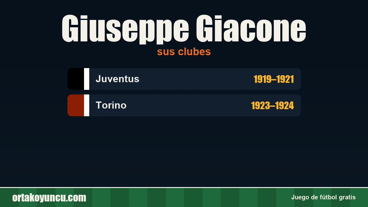 Giuseppe Giacone: clubes y años