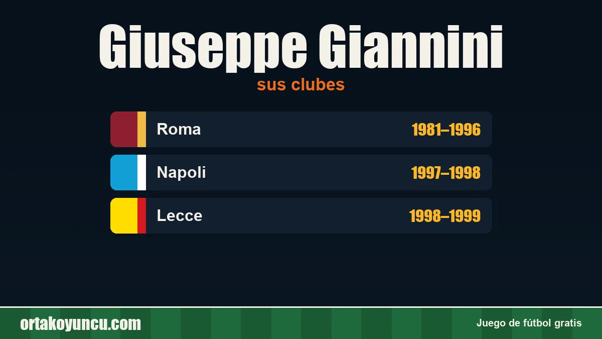 Giuseppe Giannini: clubes y años