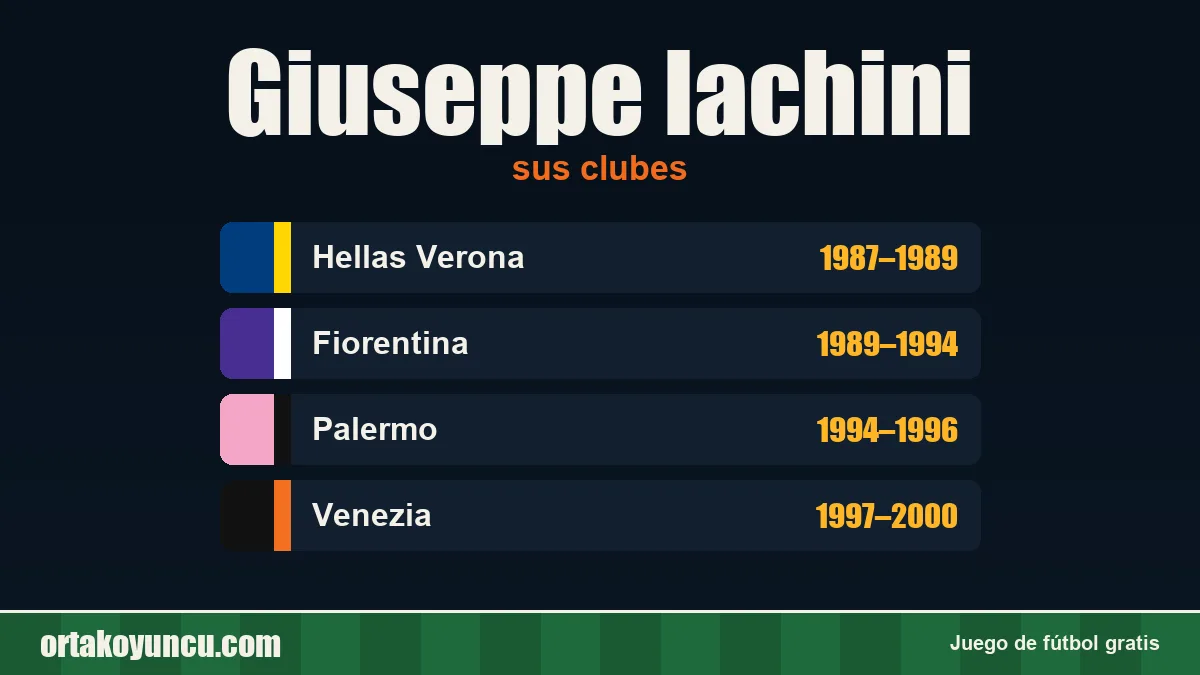 Giuseppe Iachini: clubes y años