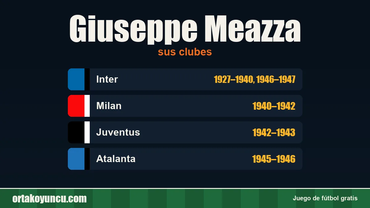 Giuseppe Meazza: clubes y años