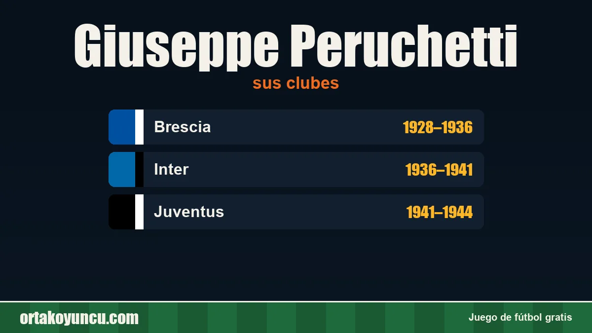 Giuseppe Peruchetti: clubes y años