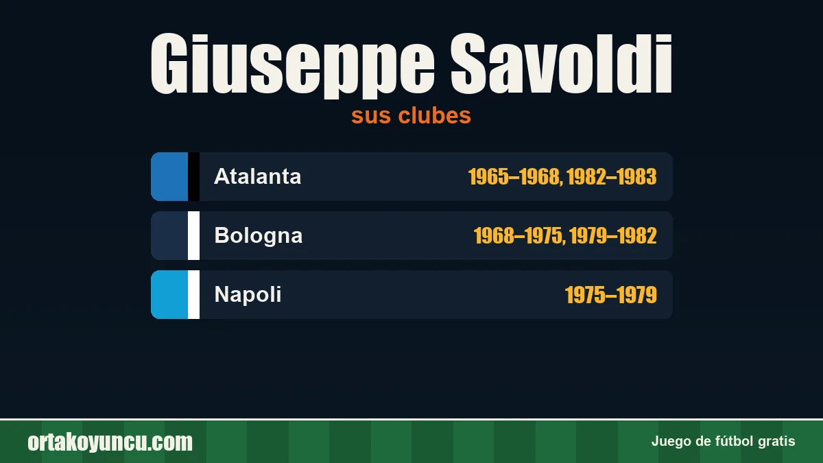 Giuseppe Savoldi: clubes y años
