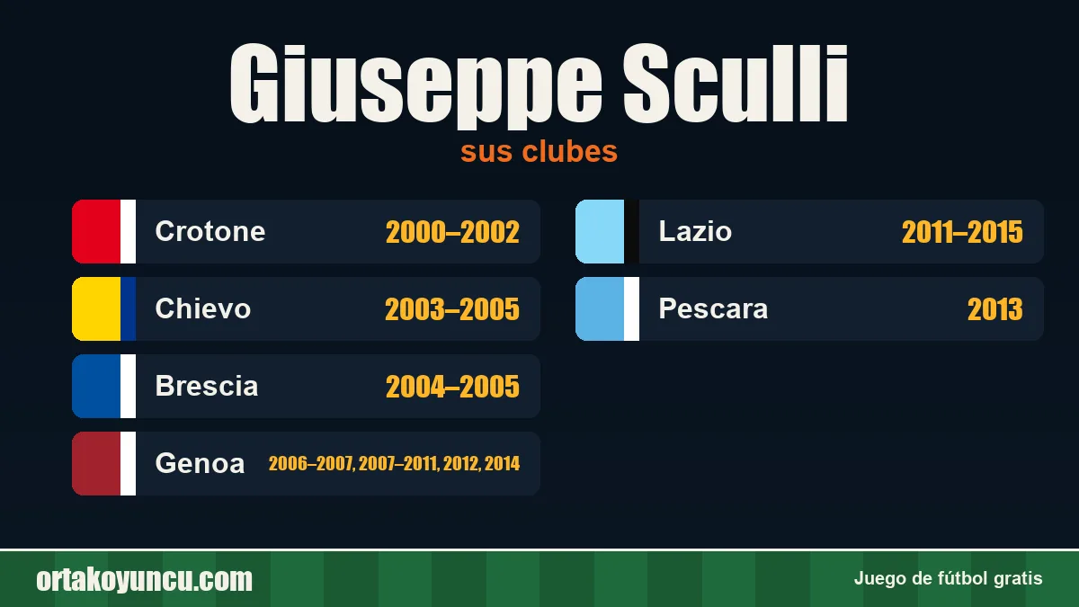 Giuseppe Sculli: clubes y años