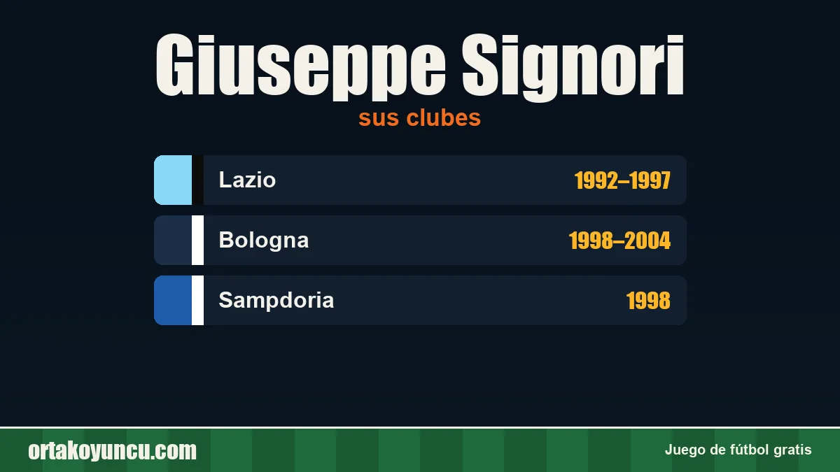 Giuseppe Signori: clubes y años