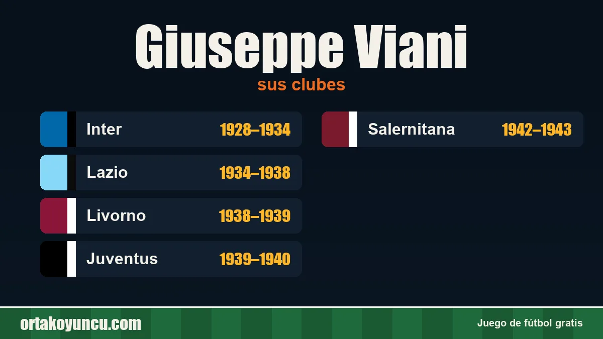 Giuseppe Viani: clubes y años