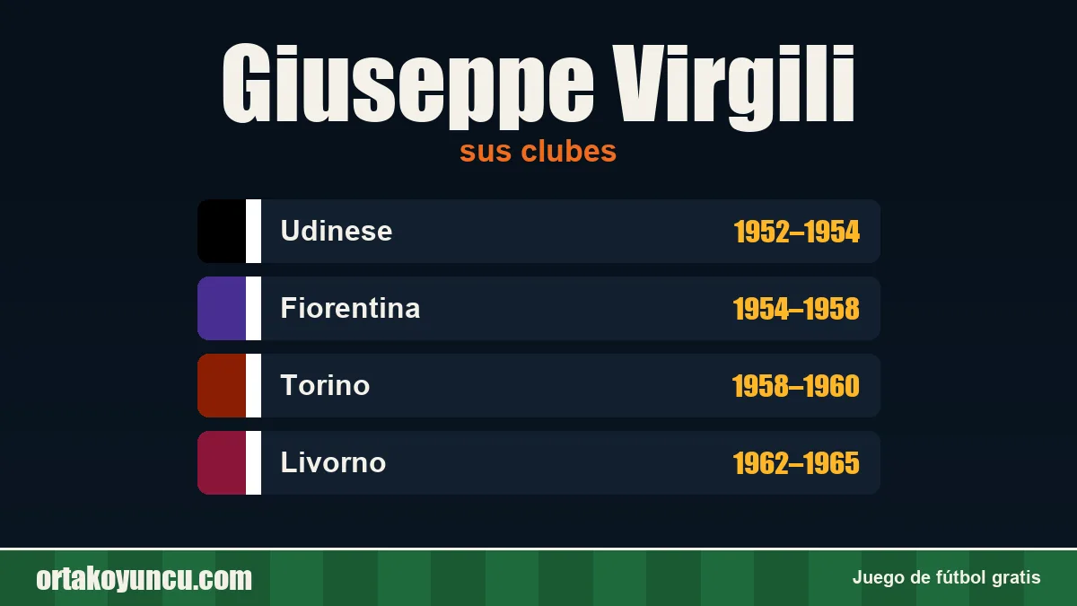 Giuseppe Virgili: clubes y años