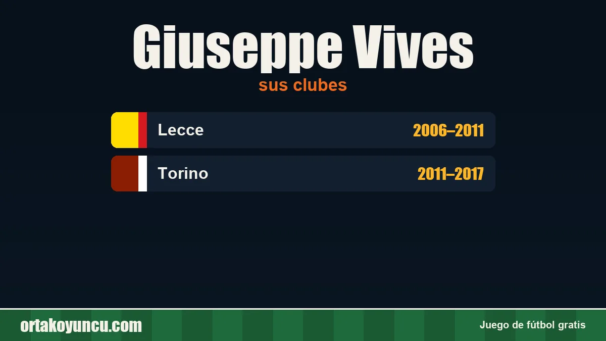 Giuseppe Vives: clubes y años