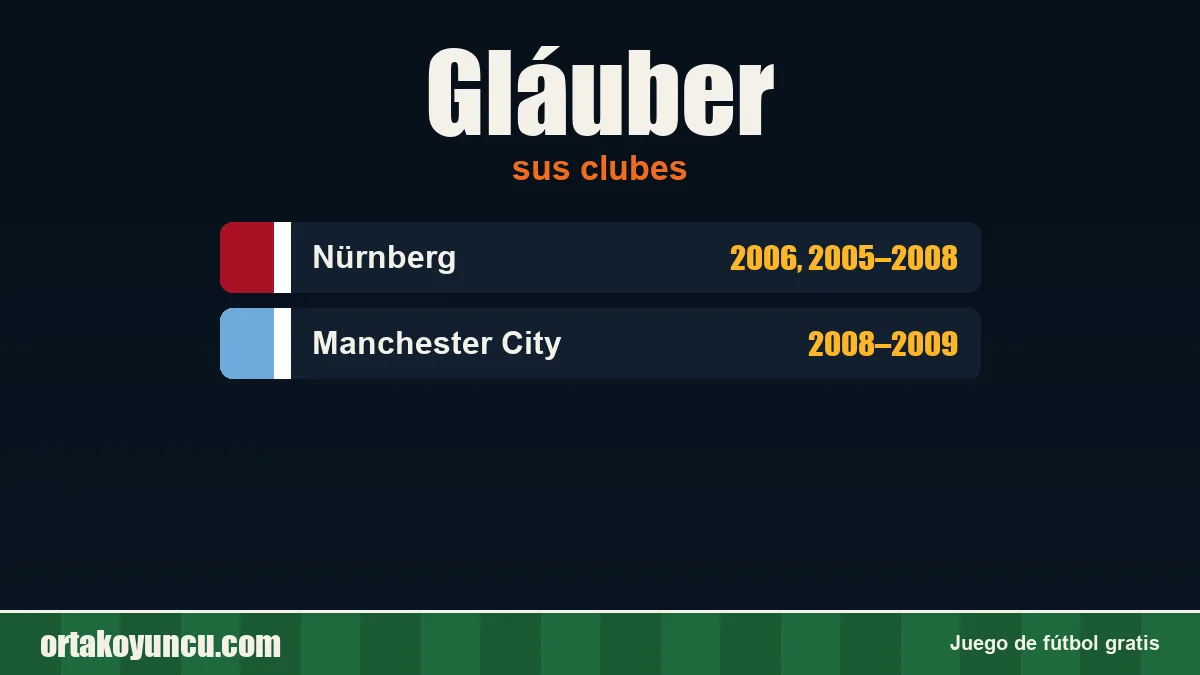 Gláuber: clubes y años