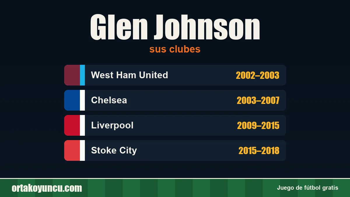Glen Johnson: clubes y años