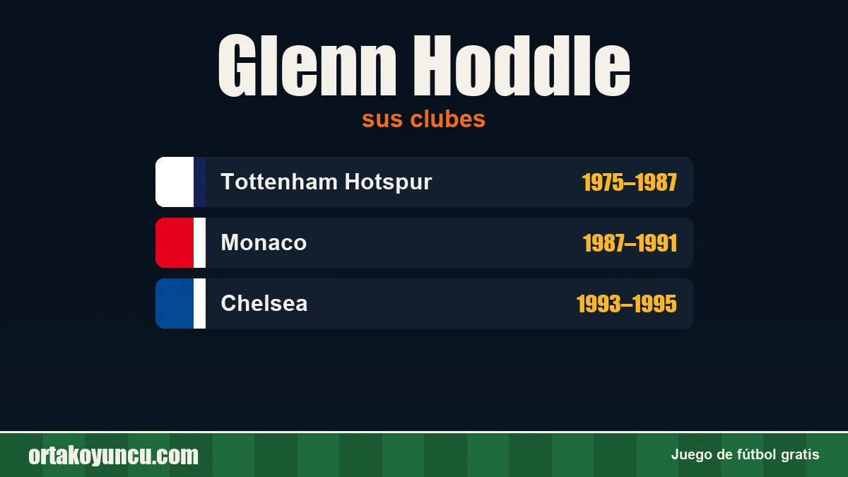 Glenn Hoddle: clubes y años