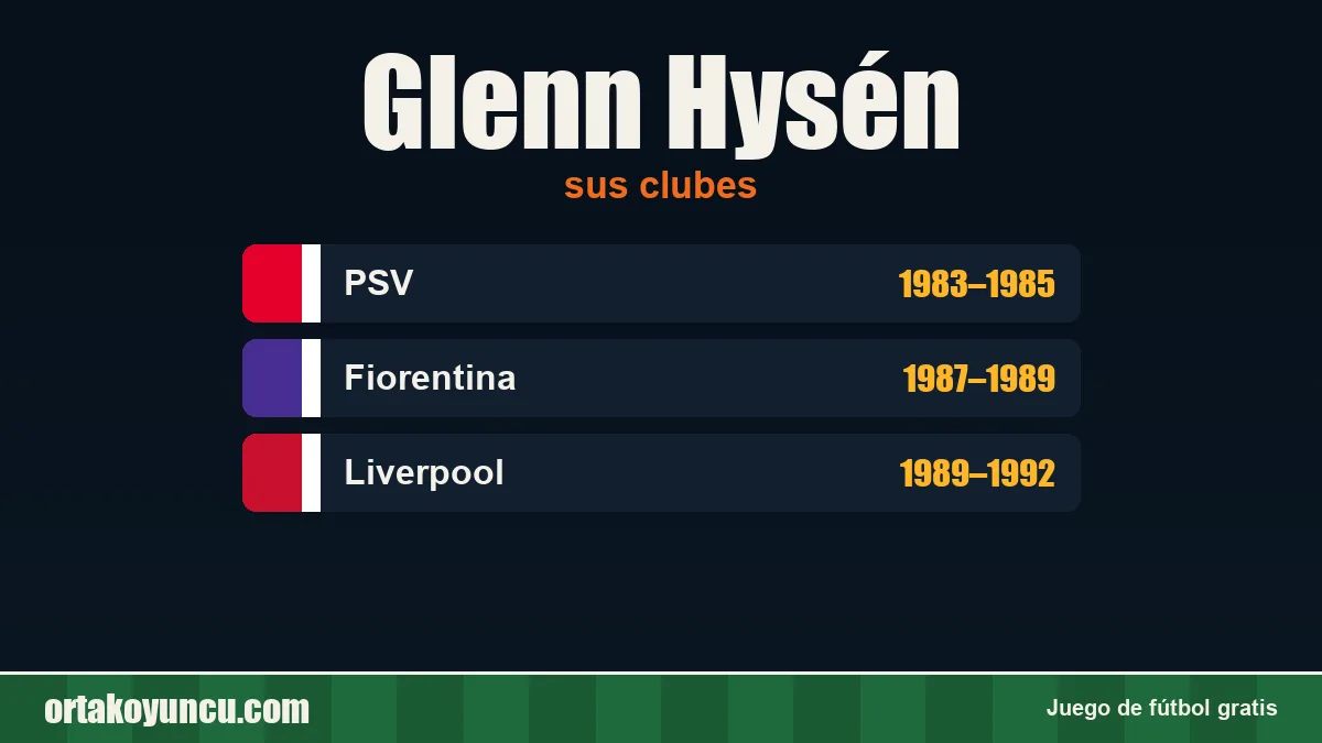 Glenn Hysén: clubes y años