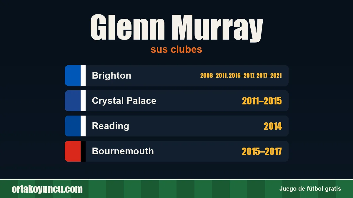 Glenn Murray: clubes y años