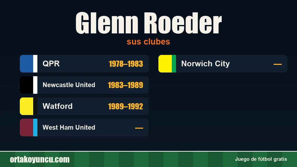 Glenn Roeder: clubes y años