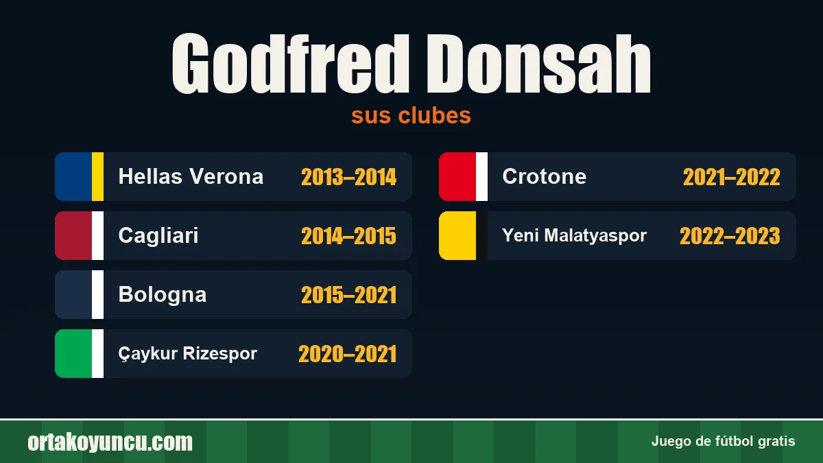 Godfred Donsah: clubes y años